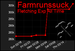 Total Graph of Farmrunssuck