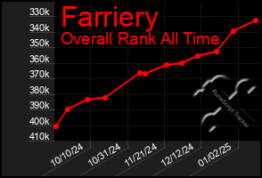 Total Graph of Farriery