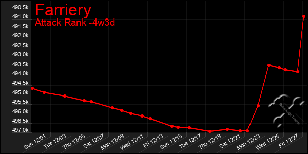 Last 31 Days Graph of Farriery