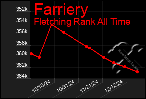 Total Graph of Farriery