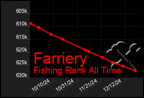 Total Graph of Farriery