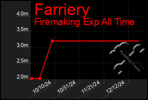 Total Graph of Farriery