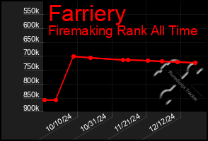 Total Graph of Farriery