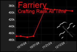 Total Graph of Farriery