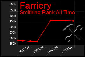 Total Graph of Farriery