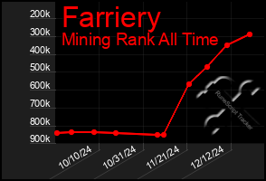 Total Graph of Farriery