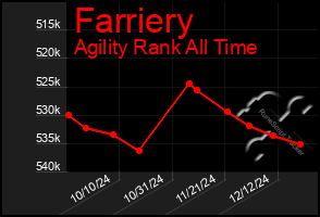 Total Graph of Farriery