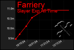 Total Graph of Farriery