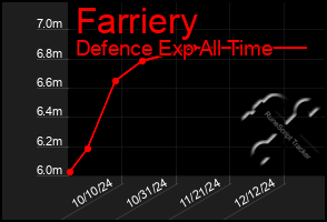 Total Graph of Farriery