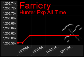 Total Graph of Farriery