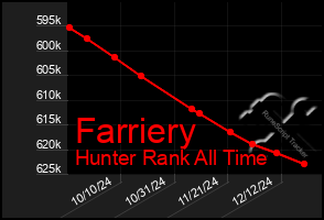 Total Graph of Farriery