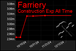 Total Graph of Farriery