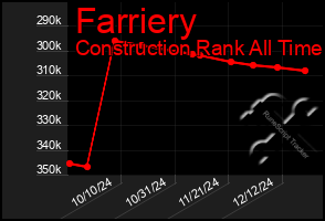 Total Graph of Farriery