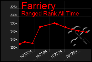 Total Graph of Farriery