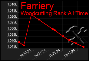 Total Graph of Farriery