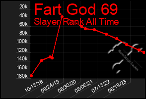 Total Graph of Fart God 69