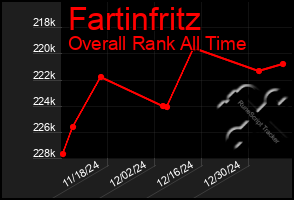 Total Graph of Fartinfritz