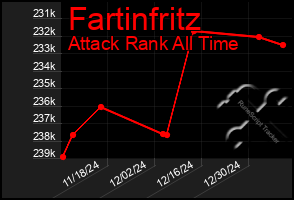 Total Graph of Fartinfritz