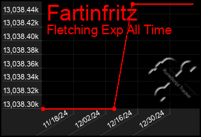 Total Graph of Fartinfritz