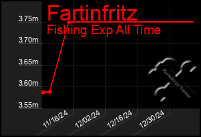 Total Graph of Fartinfritz