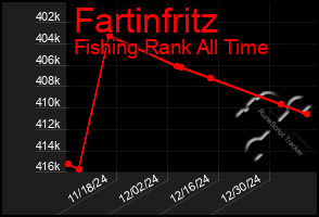 Total Graph of Fartinfritz