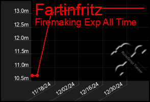 Total Graph of Fartinfritz