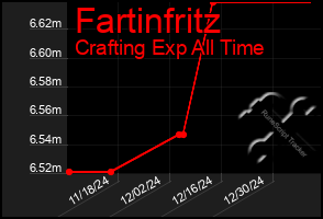 Total Graph of Fartinfritz