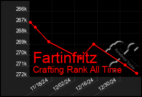 Total Graph of Fartinfritz