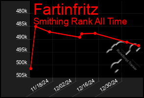 Total Graph of Fartinfritz