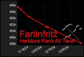 Total Graph of Fartinfritz