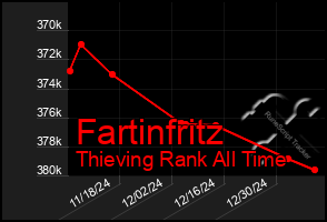 Total Graph of Fartinfritz