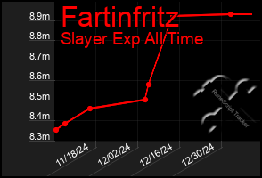 Total Graph of Fartinfritz