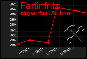 Total Graph of Fartinfritz