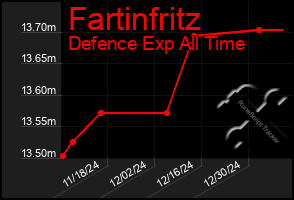 Total Graph of Fartinfritz