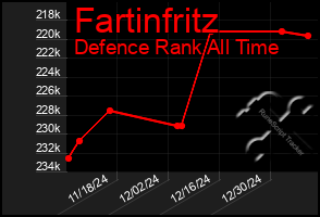 Total Graph of Fartinfritz