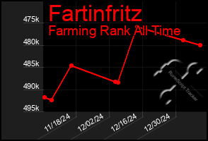 Total Graph of Fartinfritz