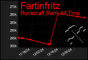 Total Graph of Fartinfritz