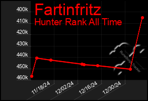 Total Graph of Fartinfritz