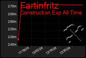 Total Graph of Fartinfritz