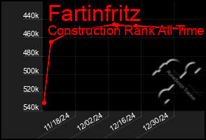 Total Graph of Fartinfritz