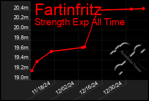 Total Graph of Fartinfritz