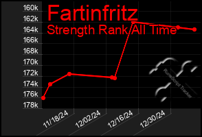 Total Graph of Fartinfritz