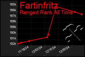 Total Graph of Fartinfritz