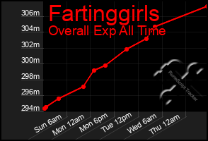 Total Graph of Fartinggirls