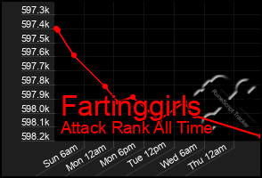 Total Graph of Fartinggirls