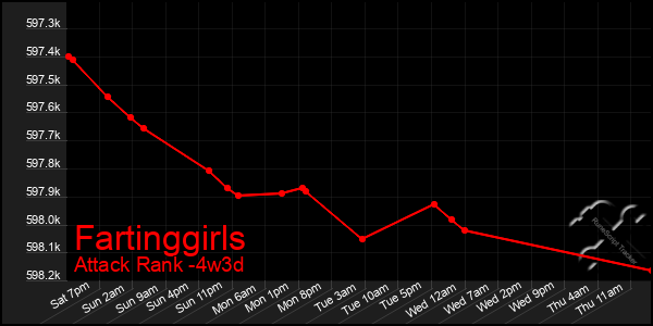 Last 31 Days Graph of Fartinggirls