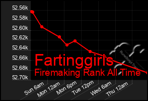 Total Graph of Fartinggirls