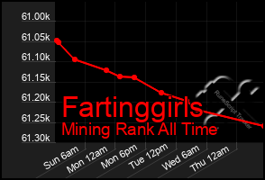 Total Graph of Fartinggirls