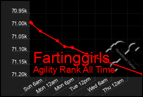 Total Graph of Fartinggirls