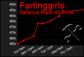 Total Graph of Fartinggirls